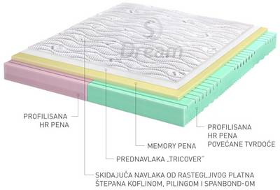 Medved i mačka