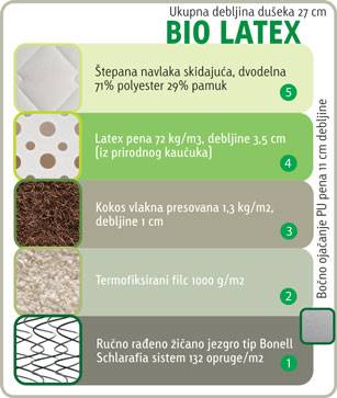 DUŠEK BIOLATEX 200/80